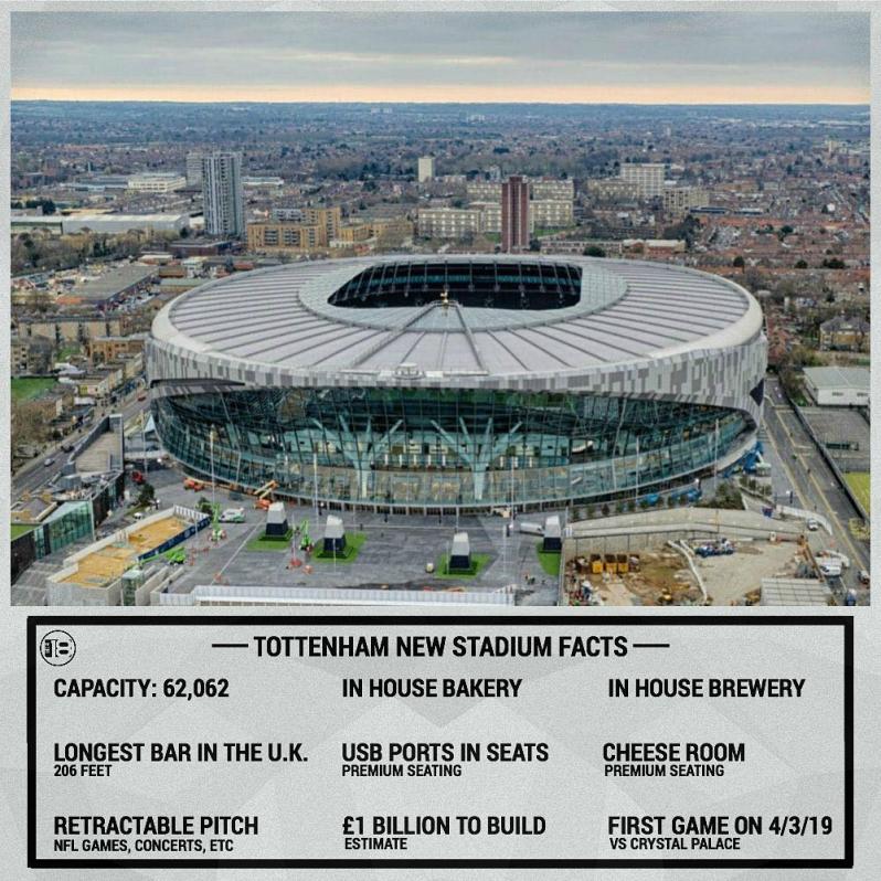 Tottenham Stadium Opening