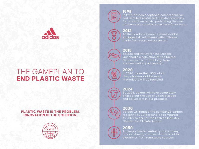 adidas plan to tackle plastic waste