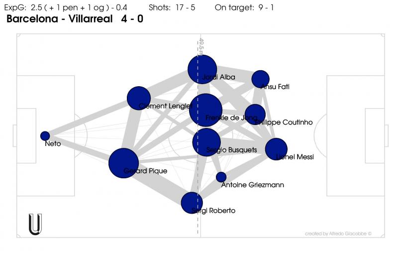 Griezmann vs Villarreal