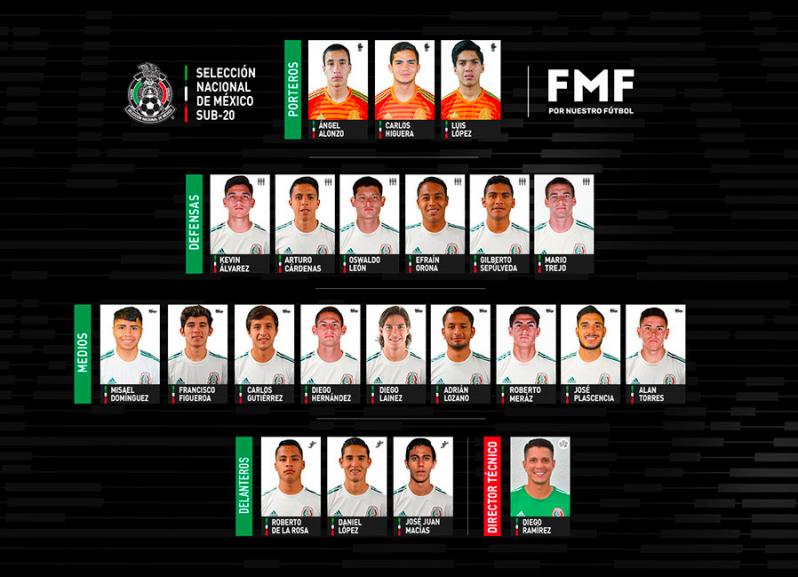 Mexico Best Young Soccer Players