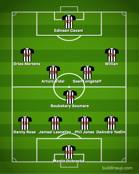Newcastle transfer targets