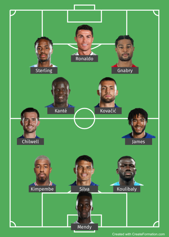 Potential Chelsea starting XI 2022