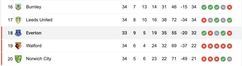 Relegation table