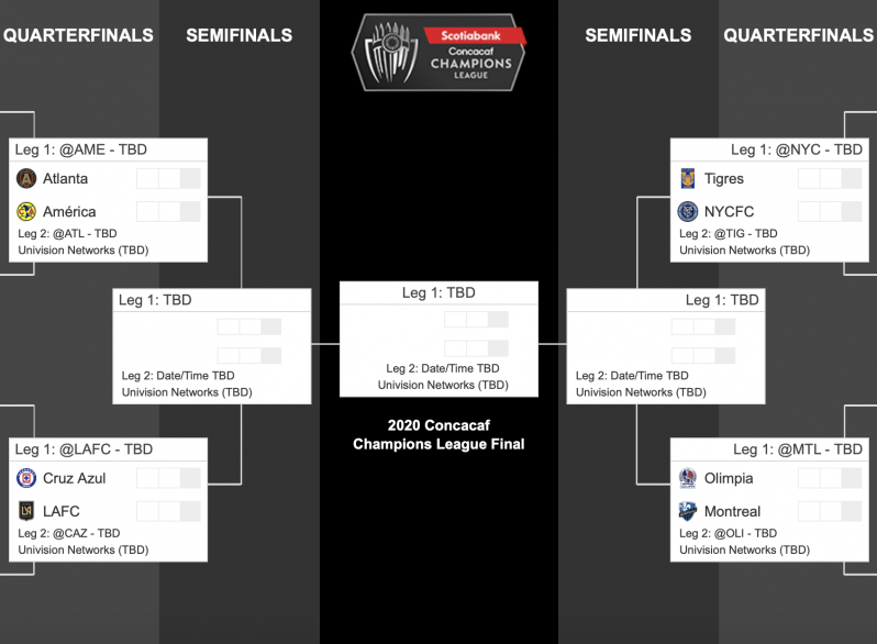 The MLS has four representatives in the quarterfinals. Three of them will face Liga MX opposition.