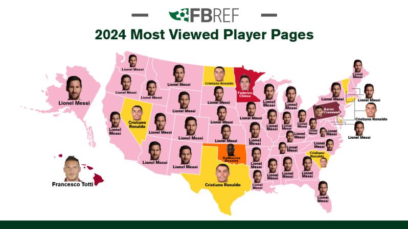 Most viewed players by state