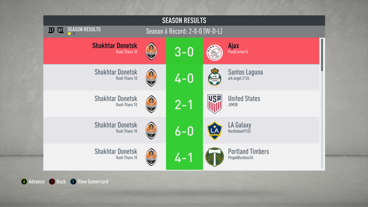 No one can stop the almighty Shakhtar.