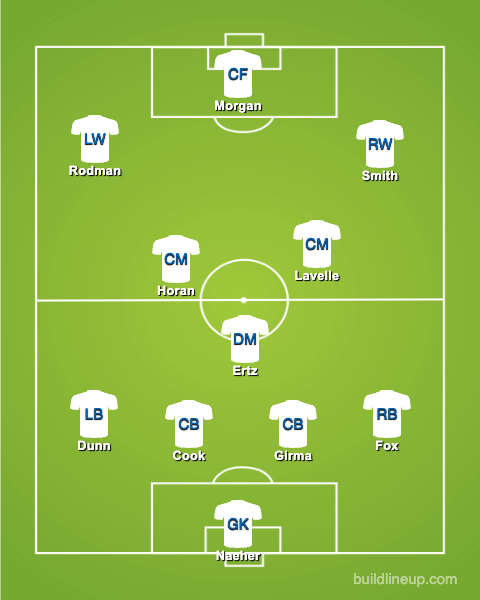 USWNT World Cup starting lineup 2023