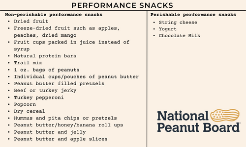 Perishable/Non-perishable Performance Snacks