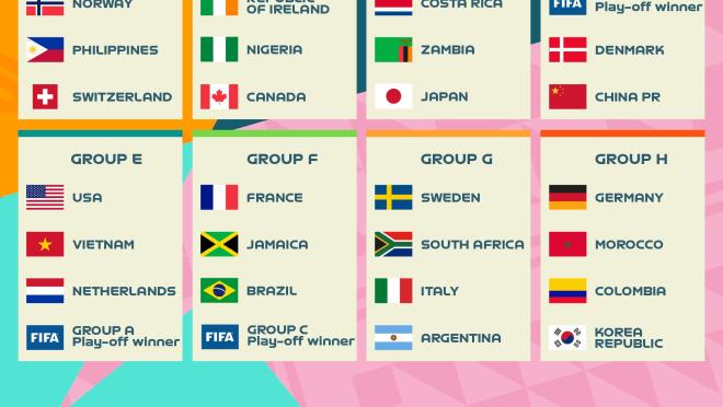 2023 FIFA Women's World Cup draw