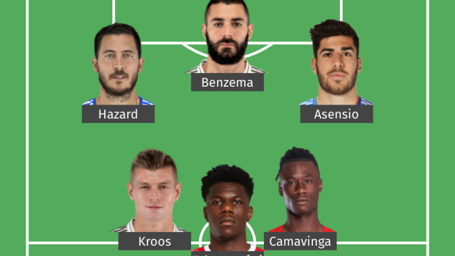 Potential Real Madrid Starting XI 2022