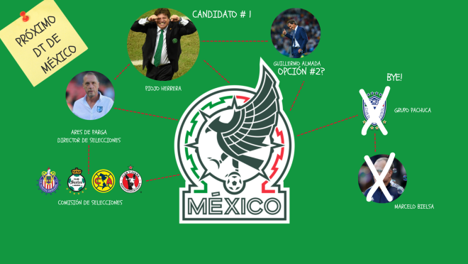 Selección Mexicana