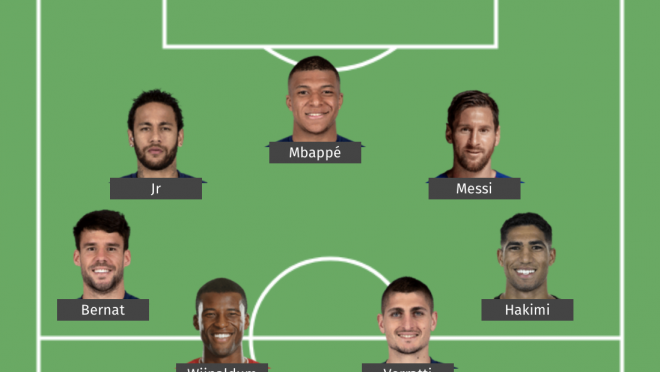 Potential PSG Starting XI 2021