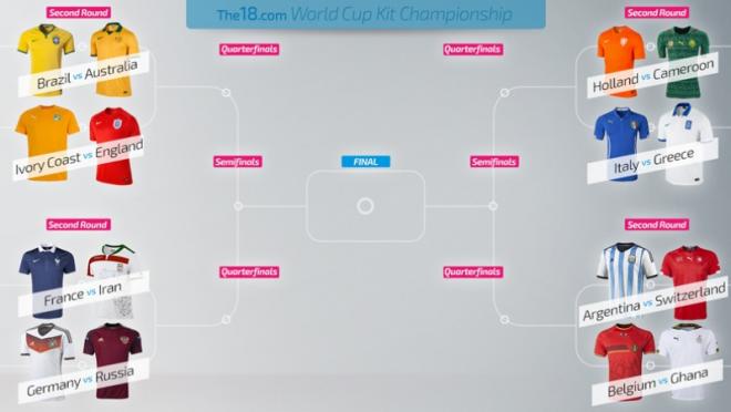 World Cup Kit Bracket
