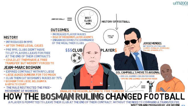 The Bosman Ruling