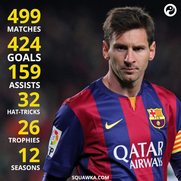 Lionel Messi 500 appearances for Barcelona stats