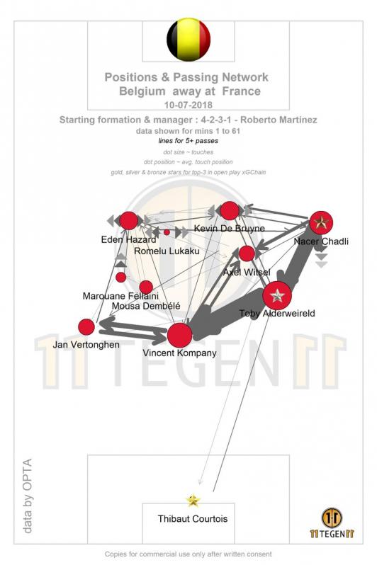 World Cup set pieces