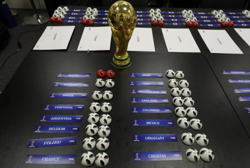 World Cup Draw Results