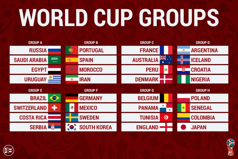 World Cup Draw Results