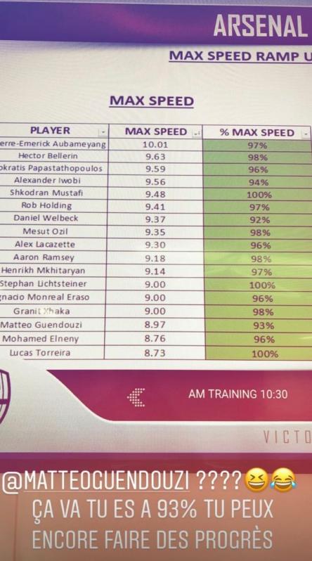 Arsenal Speed