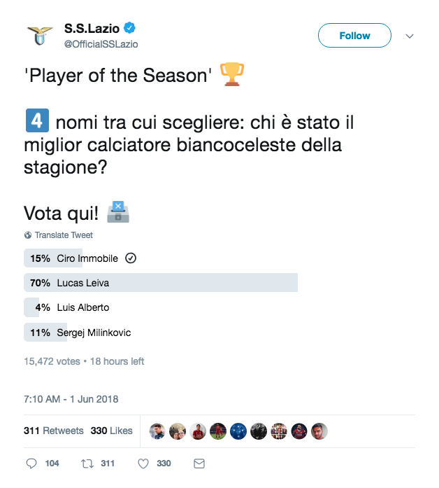 Lazio Player of the Season
