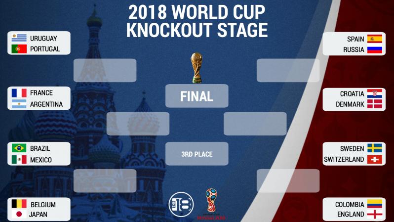 World Cup Bracket