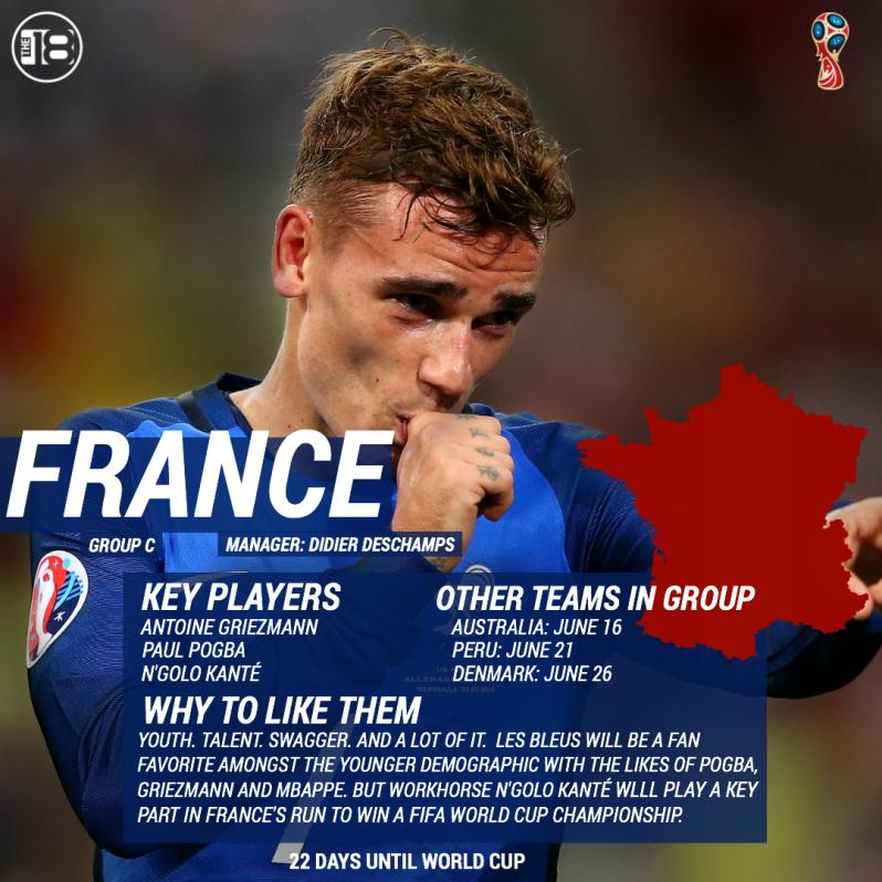 France World Cup Preview 