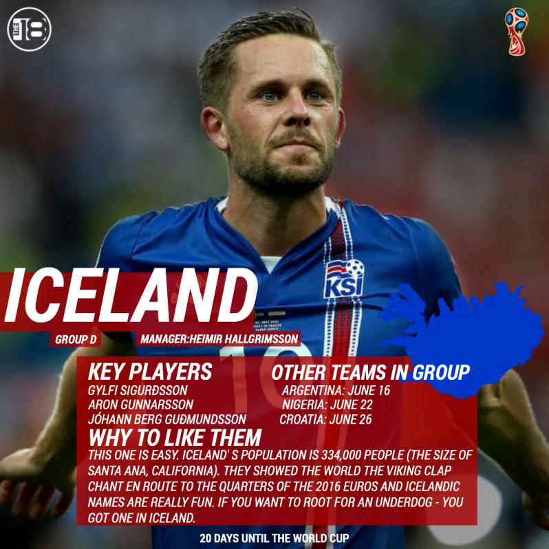 Iceland National Team Preview 