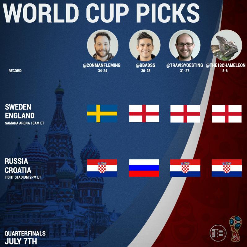 World Cup Predictions Sweden-England and Russia-Croatia
