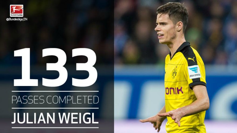 Julian Weigl is the Bundesliga rookie of the year so far