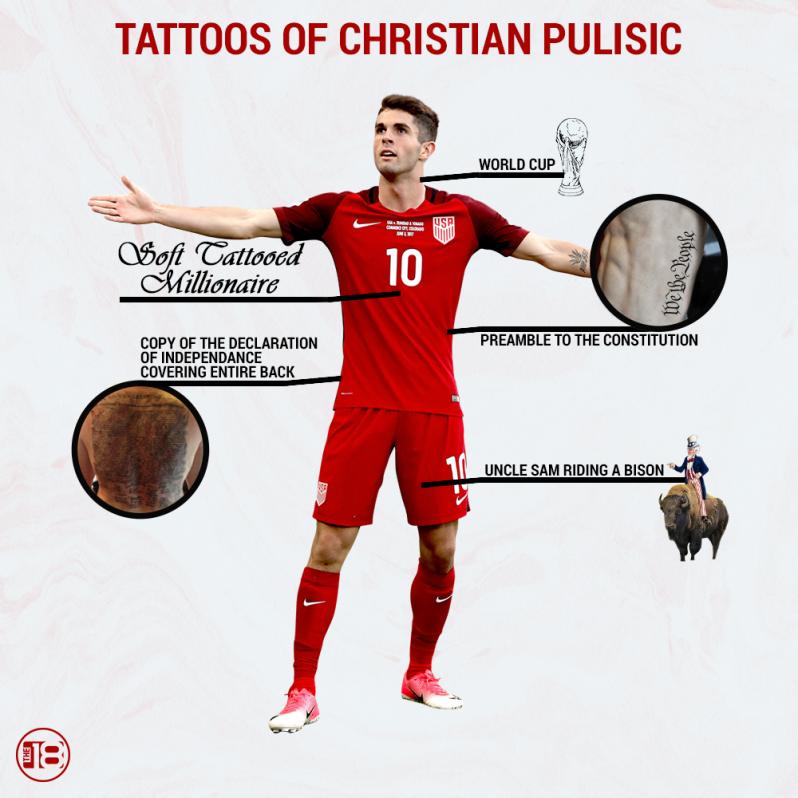 Christian Pulisic tattoo
